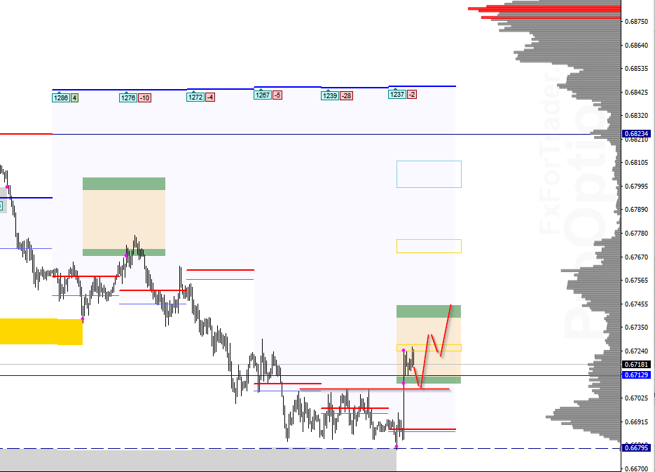 sHi_image_AUDUSD - 04.02.png